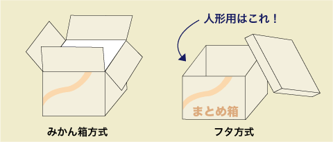 みかん箱方式とフタ方式の違い